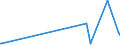 KN 55134100 /Exporte /Einheit = Preise (Euro/Bes. Maßeinheiten) /Partnerland: Aequat.guin. /Meldeland: Eur15 /55134100:Gewebe aus Ã¼berwiegend, Jedoch < 85 ght Polyester-spinnfasern, HauptsÃ¤chlich Oder AusschlieÃŸlich mit Baumwolle Gemischt und mit Einem Gewicht von <= 170 G/MÂ², in Leinwandbindung, Bedruckt