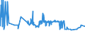 KN 55134900 /Exporte /Einheit = Preise (Euro/Bes. Maßeinheiten) /Partnerland: Luxemburg /Meldeland: Eur27_2020 /55134900:Gewebe aus Ã¼berwiegend, Jedoch < 85 ght Synthetischen Spinnfasern, HauptsÃ¤chlich Oder AusschlieÃŸlich mit Baumwolle Gemischt und mit Einem Gewicht von <= 170 G/MÂ², Bedruckt (Ausg. aus Polyester-spinnfasern)