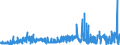 KN 55134900 /Exporte /Einheit = Preise (Euro/Bes. Maßeinheiten) /Partnerland: Schweden /Meldeland: Eur27_2020 /55134900:Gewebe aus Ã¼berwiegend, Jedoch < 85 ght Synthetischen Spinnfasern, HauptsÃ¤chlich Oder AusschlieÃŸlich mit Baumwolle Gemischt und mit Einem Gewicht von <= 170 G/MÂ², Bedruckt (Ausg. aus Polyester-spinnfasern)