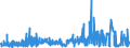 KN 55134900 /Exporte /Einheit = Preise (Euro/Bes. Maßeinheiten) /Partnerland: Finnland /Meldeland: Eur27_2020 /55134900:Gewebe aus Ã¼berwiegend, Jedoch < 85 ght Synthetischen Spinnfasern, HauptsÃ¤chlich Oder AusschlieÃŸlich mit Baumwolle Gemischt und mit Einem Gewicht von <= 170 G/MÂ², Bedruckt (Ausg. aus Polyester-spinnfasern)