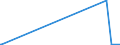 KN 55134900 /Exporte /Einheit = Preise (Euro/Bes. Maßeinheiten) /Partnerland: Georgien /Meldeland: Europäische Union /55134900:Gewebe aus Ã¼berwiegend, Jedoch < 85 ght Synthetischen Spinnfasern, HauptsÃ¤chlich Oder AusschlieÃŸlich mit Baumwolle Gemischt und mit Einem Gewicht von <= 170 G/MÂ², Bedruckt (Ausg. aus Polyester-spinnfasern)