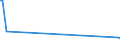 KN 55134900 /Exporte /Einheit = Preise (Euro/Bes. Maßeinheiten) /Partnerland: Turkmenistan /Meldeland: Eur27 /55134900:Gewebe aus Ã¼berwiegend, Jedoch < 85 ght Synthetischen Spinnfasern, HauptsÃ¤chlich Oder AusschlieÃŸlich mit Baumwolle Gemischt und mit Einem Gewicht von <= 170 G/MÂ², Bedruckt (Ausg. aus Polyester-spinnfasern)