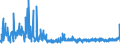 KN 55134900 /Exporte /Einheit = Preise (Euro/Bes. Maßeinheiten) /Partnerland: Tunesien /Meldeland: Eur27_2020 /55134900:Gewebe aus Ã¼berwiegend, Jedoch < 85 ght Synthetischen Spinnfasern, HauptsÃ¤chlich Oder AusschlieÃŸlich mit Baumwolle Gemischt und mit Einem Gewicht von <= 170 G/MÂ², Bedruckt (Ausg. aus Polyester-spinnfasern)
