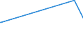 KN 55134900 /Exporte /Einheit = Preise (Euro/Bes. Maßeinheiten) /Partnerland: Niger /Meldeland: Eur28 /55134900:Gewebe aus Ã¼berwiegend, Jedoch < 85 ght Synthetischen Spinnfasern, HauptsÃ¤chlich Oder AusschlieÃŸlich mit Baumwolle Gemischt und mit Einem Gewicht von <= 170 G/MÂ², Bedruckt (Ausg. aus Polyester-spinnfasern)