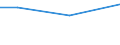 KN 55134900 /Exporte /Einheit = Preise (Euro/Bes. Maßeinheiten) /Partnerland: Guinea /Meldeland: Europäische Union /55134900:Gewebe aus Ã¼berwiegend, Jedoch < 85 ght Synthetischen Spinnfasern, HauptsÃ¤chlich Oder AusschlieÃŸlich mit Baumwolle Gemischt und mit Einem Gewicht von <= 170 G/MÂ², Bedruckt (Ausg. aus Polyester-spinnfasern)