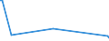 KN 55134900 /Exporte /Einheit = Preise (Euro/Bes. Maßeinheiten) /Partnerland: Kamerun /Meldeland: Eur15 /55134900:Gewebe aus Ã¼berwiegend, Jedoch < 85 ght Synthetischen Spinnfasern, HauptsÃ¤chlich Oder AusschlieÃŸlich mit Baumwolle Gemischt und mit Einem Gewicht von <= 170 G/MÂ², Bedruckt (Ausg. aus Polyester-spinnfasern)