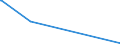 KN 55134900 /Exporte /Einheit = Preise (Euro/Bes. Maßeinheiten) /Partnerland: Aequat.guin. /Meldeland: Europäische Union /55134900:Gewebe aus Ã¼berwiegend, Jedoch < 85 ght Synthetischen Spinnfasern, HauptsÃ¤chlich Oder AusschlieÃŸlich mit Baumwolle Gemischt und mit Einem Gewicht von <= 170 G/MÂ², Bedruckt (Ausg. aus Polyester-spinnfasern)