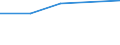 KN 55134900 /Exporte /Einheit = Preise (Euro/Tonne) /Partnerland: S.tome /Meldeland: Eur27 /55134900:Gewebe aus Ã¼berwiegend, Jedoch < 85 ght Synthetischen Spinnfasern, HauptsÃ¤chlich Oder AusschlieÃŸlich mit Baumwolle Gemischt und mit Einem Gewicht von <= 170 G/MÂ², Bedruckt (Ausg. aus Polyester-spinnfasern)