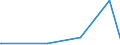 KN 55134900 /Exporte /Einheit = Preise (Euro/Bes. Maßeinheiten) /Partnerland: Kongo /Meldeland: Eur15 /55134900:Gewebe aus Ã¼berwiegend, Jedoch < 85 ght Synthetischen Spinnfasern, HauptsÃ¤chlich Oder AusschlieÃŸlich mit Baumwolle Gemischt und mit Einem Gewicht von <= 170 G/MÂ², Bedruckt (Ausg. aus Polyester-spinnfasern)