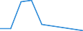 KN 55134900 /Exporte /Einheit = Preise (Euro/Bes. Maßeinheiten) /Partnerland: Dem. Rep. Kongo /Meldeland: Eur27 /55134900:Gewebe aus Ã¼berwiegend, Jedoch < 85 ght Synthetischen Spinnfasern, HauptsÃ¤chlich Oder AusschlieÃŸlich mit Baumwolle Gemischt und mit Einem Gewicht von <= 170 G/MÂ², Bedruckt (Ausg. aus Polyester-spinnfasern)