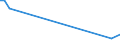 KN 55134900 /Exporte /Einheit = Preise (Euro/Bes. Maßeinheiten) /Partnerland: Aethiopien /Meldeland: Eur25 /55134900:Gewebe aus Ã¼berwiegend, Jedoch < 85 ght Synthetischen Spinnfasern, HauptsÃ¤chlich Oder AusschlieÃŸlich mit Baumwolle Gemischt und mit Einem Gewicht von <= 170 G/MÂ², Bedruckt (Ausg. aus Polyester-spinnfasern)