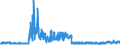 KN 5513 /Exporte /Einheit = Preise (Euro/Tonne) /Partnerland: Frankreich /Meldeland: Eur27_2020 /5513:Gewebe aus Ã¼berwiegend, Jedoch < 85 ght Synthetischen Spinnfasern, HauptsÃ¤chlich Oder AusschlieÃŸlich mit Baumwolle Gemischt und mit Einem Gewicht von <= 170 G/MÂ²