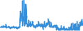 KN 5513 /Exporte /Einheit = Preise (Euro/Tonne) /Partnerland: Niederlande /Meldeland: Eur27_2020 /5513:Gewebe aus Ã¼berwiegend, Jedoch < 85 ght Synthetischen Spinnfasern, HauptsÃ¤chlich Oder AusschlieÃŸlich mit Baumwolle Gemischt und mit Einem Gewicht von <= 170 G/MÂ²
