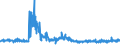 KN 5513 /Exporte /Einheit = Preise (Euro/Tonne) /Partnerland: Deutschland /Meldeland: Eur27_2020 /5513:Gewebe aus Ã¼berwiegend, Jedoch < 85 ght Synthetischen Spinnfasern, HauptsÃ¤chlich Oder AusschlieÃŸlich mit Baumwolle Gemischt und mit Einem Gewicht von <= 170 G/MÂ²