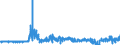 KN 5513 /Exporte /Einheit = Preise (Euro/Tonne) /Partnerland: Italien /Meldeland: Eur27_2020 /5513:Gewebe aus Ã¼berwiegend, Jedoch < 85 ght Synthetischen Spinnfasern, HauptsÃ¤chlich Oder AusschlieÃŸlich mit Baumwolle Gemischt und mit Einem Gewicht von <= 170 G/MÂ²