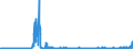 KN 5513 /Exporte /Einheit = Preise (Euro/Tonne) /Partnerland: Ver.koenigreich /Meldeland: Eur27_2020 /5513:Gewebe aus überwiegend, Jedoch < 85 ght Synthetischen Spinnfasern, Hauptsächlich Oder Ausschließlich mit Baumwolle Gemischt und mit Einem Gewicht von <= 170 G/M²