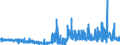 KN 5513 /Exporte /Einheit = Preise (Euro/Tonne) /Partnerland: Irland /Meldeland: Eur27_2020 /5513:Gewebe aus Ã¼berwiegend, Jedoch < 85 ght Synthetischen Spinnfasern, HauptsÃ¤chlich Oder AusschlieÃŸlich mit Baumwolle Gemischt und mit Einem Gewicht von <= 170 G/MÂ²