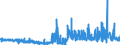 KN 5513 /Exporte /Einheit = Preise (Euro/Tonne) /Partnerland: Irland /Meldeland: Eur27_2020 /5513:Gewebe aus überwiegend, Jedoch < 85 ght Synthetischen Spinnfasern, Hauptsächlich Oder Ausschließlich mit Baumwolle Gemischt und mit Einem Gewicht von <= 170 G/M²