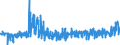 KN 5513 /Exporte /Einheit = Preise (Euro/Tonne) /Partnerland: Daenemark /Meldeland: Eur27_2020 /5513:Gewebe aus Ã¼berwiegend, Jedoch < 85 ght Synthetischen Spinnfasern, HauptsÃ¤chlich Oder AusschlieÃŸlich mit Baumwolle Gemischt und mit Einem Gewicht von <= 170 G/MÂ²