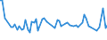 KN 5513 /Exporte /Einheit = Preise (Euro/Tonne) /Partnerland: Ver.koenigreich(Nordirland) /Meldeland: Eur27_2020 /5513:Gewebe aus Ã¼berwiegend, Jedoch < 85 ght Synthetischen Spinnfasern, HauptsÃ¤chlich Oder AusschlieÃŸlich mit Baumwolle Gemischt und mit Einem Gewicht von <= 170 G/MÂ²