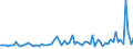 KN 5513 /Exporte /Einheit = Preise (Euro/Tonne) /Partnerland: Ver.koenigreich(Ohne Nordirland) /Meldeland: Eur27_2020 /5513:Gewebe aus Ã¼berwiegend, Jedoch < 85 ght Synthetischen Spinnfasern, HauptsÃ¤chlich Oder AusschlieÃŸlich mit Baumwolle Gemischt und mit Einem Gewicht von <= 170 G/MÂ²