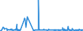 KN 5513 /Exporte /Einheit = Preise (Euro/Tonne) /Partnerland: Luxemburg /Meldeland: Eur27_2020 /5513:Gewebe aus Ã¼berwiegend, Jedoch < 85 ght Synthetischen Spinnfasern, HauptsÃ¤chlich Oder AusschlieÃŸlich mit Baumwolle Gemischt und mit Einem Gewicht von <= 170 G/MÂ²