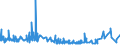 KN 5513 /Exporte /Einheit = Preise (Euro/Tonne) /Partnerland: Island /Meldeland: Eur27_2020 /5513:Gewebe aus Ã¼berwiegend, Jedoch < 85 ght Synthetischen Spinnfasern, HauptsÃ¤chlich Oder AusschlieÃŸlich mit Baumwolle Gemischt und mit Einem Gewicht von <= 170 G/MÂ²