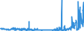 KN 5513 /Exporte /Einheit = Preise (Euro/Tonne) /Partnerland: Norwegen /Meldeland: Eur27_2020 /5513:Gewebe aus Ã¼berwiegend, Jedoch < 85 ght Synthetischen Spinnfasern, HauptsÃ¤chlich Oder AusschlieÃŸlich mit Baumwolle Gemischt und mit Einem Gewicht von <= 170 G/MÂ²