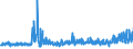 KN 5513 /Exporte /Einheit = Preise (Euro/Tonne) /Partnerland: Schweden /Meldeland: Eur27_2020 /5513:Gewebe aus Ã¼berwiegend, Jedoch < 85 ght Synthetischen Spinnfasern, HauptsÃ¤chlich Oder AusschlieÃŸlich mit Baumwolle Gemischt und mit Einem Gewicht von <= 170 G/MÂ²