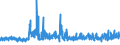 KN 5513 /Exporte /Einheit = Preise (Euro/Tonne) /Partnerland: Finnland /Meldeland: Eur27_2020 /5513:Gewebe aus Ã¼berwiegend, Jedoch < 85 ght Synthetischen Spinnfasern, HauptsÃ¤chlich Oder AusschlieÃŸlich mit Baumwolle Gemischt und mit Einem Gewicht von <= 170 G/MÂ²