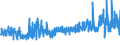 KN 5513 /Exporte /Einheit = Preise (Euro/Tonne) /Partnerland: Oesterreich /Meldeland: Eur27_2020 /5513:Gewebe aus Ã¼berwiegend, Jedoch < 85 ght Synthetischen Spinnfasern, HauptsÃ¤chlich Oder AusschlieÃŸlich mit Baumwolle Gemischt und mit Einem Gewicht von <= 170 G/MÂ²