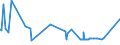 KN 5513 /Exporte /Einheit = Preise (Euro/Tonne) /Partnerland: Faeroeer Inseln /Meldeland: Eur27_2020 /5513:Gewebe aus Ã¼berwiegend, Jedoch < 85 ght Synthetischen Spinnfasern, HauptsÃ¤chlich Oder AusschlieÃŸlich mit Baumwolle Gemischt und mit Einem Gewicht von <= 170 G/MÂ²