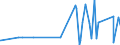 KN 5513 /Exporte /Einheit = Preise (Euro/Tonne) /Partnerland: Andorra /Meldeland: Eur27_2020 /5513:Gewebe aus Ã¼berwiegend, Jedoch < 85 ght Synthetischen Spinnfasern, HauptsÃ¤chlich Oder AusschlieÃŸlich mit Baumwolle Gemischt und mit Einem Gewicht von <= 170 G/MÂ²