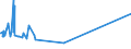 KN 5513 /Exporte /Einheit = Preise (Euro/Tonne) /Partnerland: San Marino /Meldeland: Eur15 /5513:Gewebe aus Ã¼berwiegend, Jedoch < 85 ght Synthetischen Spinnfasern, HauptsÃ¤chlich Oder AusschlieÃŸlich mit Baumwolle Gemischt und mit Einem Gewicht von <= 170 G/MÂ²