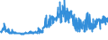 KN 5513 /Exporte /Einheit = Preise (Euro/Tonne) /Partnerland: Tuerkei /Meldeland: Eur27_2020 /5513:Gewebe aus Ã¼berwiegend, Jedoch < 85 ght Synthetischen Spinnfasern, HauptsÃ¤chlich Oder AusschlieÃŸlich mit Baumwolle Gemischt und mit Einem Gewicht von <= 170 G/MÂ²