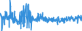 KN 5513 /Exporte /Einheit = Preise (Euro/Tonne) /Partnerland: Lettland /Meldeland: Eur27_2020 /5513:Gewebe aus Ã¼berwiegend, Jedoch < 85 ght Synthetischen Spinnfasern, HauptsÃ¤chlich Oder AusschlieÃŸlich mit Baumwolle Gemischt und mit Einem Gewicht von <= 170 G/MÂ²