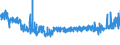 KN 5513 /Exporte /Einheit = Preise (Euro/Tonne) /Partnerland: Polen /Meldeland: Eur27_2020 /5513:Gewebe aus Ã¼berwiegend, Jedoch < 85 ght Synthetischen Spinnfasern, HauptsÃ¤chlich Oder AusschlieÃŸlich mit Baumwolle Gemischt und mit Einem Gewicht von <= 170 G/MÂ²
