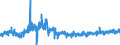 KN 5513 /Exporte /Einheit = Preise (Euro/Tonne) /Partnerland: Tschechien /Meldeland: Eur27_2020 /5513:Gewebe aus Ã¼berwiegend, Jedoch < 85 ght Synthetischen Spinnfasern, HauptsÃ¤chlich Oder AusschlieÃŸlich mit Baumwolle Gemischt und mit Einem Gewicht von <= 170 G/MÂ²