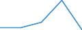 KN 5513 /Exporte /Einheit = Preise (Euro/Tonne) /Partnerland: Tschechoslow /Meldeland: Eur27 /5513:Gewebe aus Ã¼berwiegend, Jedoch < 85 ght Synthetischen Spinnfasern, HauptsÃ¤chlich Oder AusschlieÃŸlich mit Baumwolle Gemischt und mit Einem Gewicht von <= 170 G/MÂ²