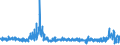 KN 5513 /Exporte /Einheit = Preise (Euro/Tonne) /Partnerland: Slowakei /Meldeland: Eur27_2020 /5513:Gewebe aus Ã¼berwiegend, Jedoch < 85 ght Synthetischen Spinnfasern, HauptsÃ¤chlich Oder AusschlieÃŸlich mit Baumwolle Gemischt und mit Einem Gewicht von <= 170 G/MÂ²