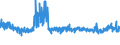 KN 5513 /Exporte /Einheit = Preise (Euro/Tonne) /Partnerland: Rumaenien /Meldeland: Eur27_2020 /5513:Gewebe aus Ã¼berwiegend, Jedoch < 85 ght Synthetischen Spinnfasern, HauptsÃ¤chlich Oder AusschlieÃŸlich mit Baumwolle Gemischt und mit Einem Gewicht von <= 170 G/MÂ²