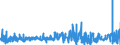 KN 5513 /Exporte /Einheit = Preise (Euro/Tonne) /Partnerland: Weissrussland /Meldeland: Eur27_2020 /5513:Gewebe aus Ã¼berwiegend, Jedoch < 85 ght Synthetischen Spinnfasern, HauptsÃ¤chlich Oder AusschlieÃŸlich mit Baumwolle Gemischt und mit Einem Gewicht von <= 170 G/MÂ²
