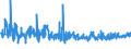 KN 5513 /Exporte /Einheit = Preise (Euro/Tonne) /Partnerland: Moldau /Meldeland: Eur27_2020 /5513:Gewebe aus Ã¼berwiegend, Jedoch < 85 ght Synthetischen Spinnfasern, HauptsÃ¤chlich Oder AusschlieÃŸlich mit Baumwolle Gemischt und mit Einem Gewicht von <= 170 G/MÂ²