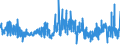 KN 5513 /Exporte /Einheit = Preise (Euro/Tonne) /Partnerland: Russland /Meldeland: Eur27_2020 /5513:Gewebe aus Ã¼berwiegend, Jedoch < 85 ght Synthetischen Spinnfasern, HauptsÃ¤chlich Oder AusschlieÃŸlich mit Baumwolle Gemischt und mit Einem Gewicht von <= 170 G/MÂ²