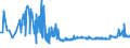 KN 5513 /Exporte /Einheit = Preise (Euro/Tonne) /Partnerland: Armenien /Meldeland: Eur27_2020 /5513:Gewebe aus Ã¼berwiegend, Jedoch < 85 ght Synthetischen Spinnfasern, HauptsÃ¤chlich Oder AusschlieÃŸlich mit Baumwolle Gemischt und mit Einem Gewicht von <= 170 G/MÂ²