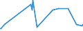KN 5513 /Exporte /Einheit = Preise (Euro/Tonne) /Partnerland: Aserbaidschan /Meldeland: Eur27_2020 /5513:Gewebe aus Ã¼berwiegend, Jedoch < 85 ght Synthetischen Spinnfasern, HauptsÃ¤chlich Oder AusschlieÃŸlich mit Baumwolle Gemischt und mit Einem Gewicht von <= 170 G/MÂ²