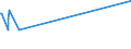 KN 5513 /Exporte /Einheit = Preise (Euro/Tonne) /Partnerland: Turkmenistan /Meldeland: Eur27_2020 /5513:Gewebe aus Ã¼berwiegend, Jedoch < 85 ght Synthetischen Spinnfasern, HauptsÃ¤chlich Oder AusschlieÃŸlich mit Baumwolle Gemischt und mit Einem Gewicht von <= 170 G/MÂ²