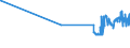KN 5513 /Exporte /Einheit = Preise (Euro/Tonne) /Partnerland: Usbekistan /Meldeland: Eur27_2020 /5513:Gewebe aus Ã¼berwiegend, Jedoch < 85 ght Synthetischen Spinnfasern, HauptsÃ¤chlich Oder AusschlieÃŸlich mit Baumwolle Gemischt und mit Einem Gewicht von <= 170 G/MÂ²