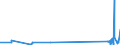 KN 5513 /Exporte /Einheit = Preise (Euro/Tonne) /Partnerland: Kirgistan /Meldeland: Eur27_2020 /5513:Gewebe aus Ã¼berwiegend, Jedoch < 85 ght Synthetischen Spinnfasern, HauptsÃ¤chlich Oder AusschlieÃŸlich mit Baumwolle Gemischt und mit Einem Gewicht von <= 170 G/MÂ²
