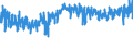 KN 5513 /Exporte /Einheit = Preise (Euro/Tonne) /Partnerland: Bosn.-herzegowina /Meldeland: Eur27_2020 /5513:Gewebe aus Ã¼berwiegend, Jedoch < 85 ght Synthetischen Spinnfasern, HauptsÃ¤chlich Oder AusschlieÃŸlich mit Baumwolle Gemischt und mit Einem Gewicht von <= 170 G/MÂ²